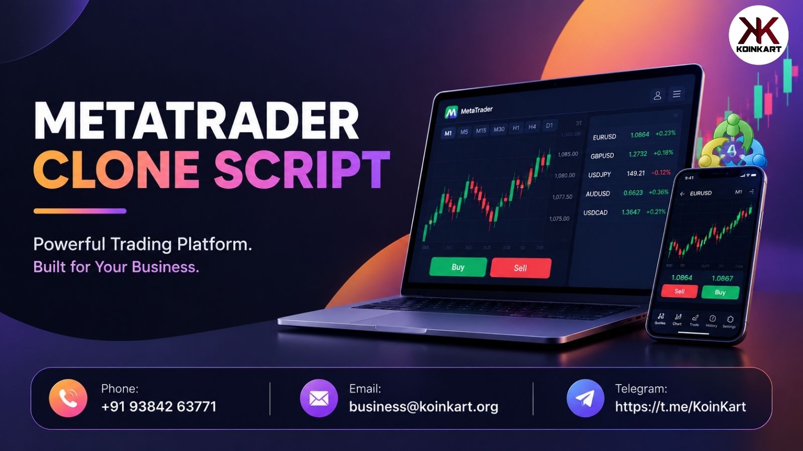 MetaTrader Clone Script for Launching Your Own Trading Platform